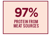 Select Nature's Logic dry pet food contains 97% Protein from Meat Sources icon - wide.