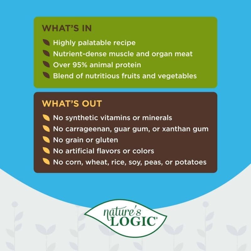 Infographic with a lime green top panel and a dark brown bottom panel containing bullet-point text on a blue background, with a white oval logo at the bottom.