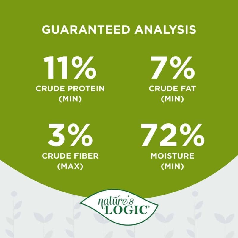 Green circular infographic showing four percentage segments labeled with different values.