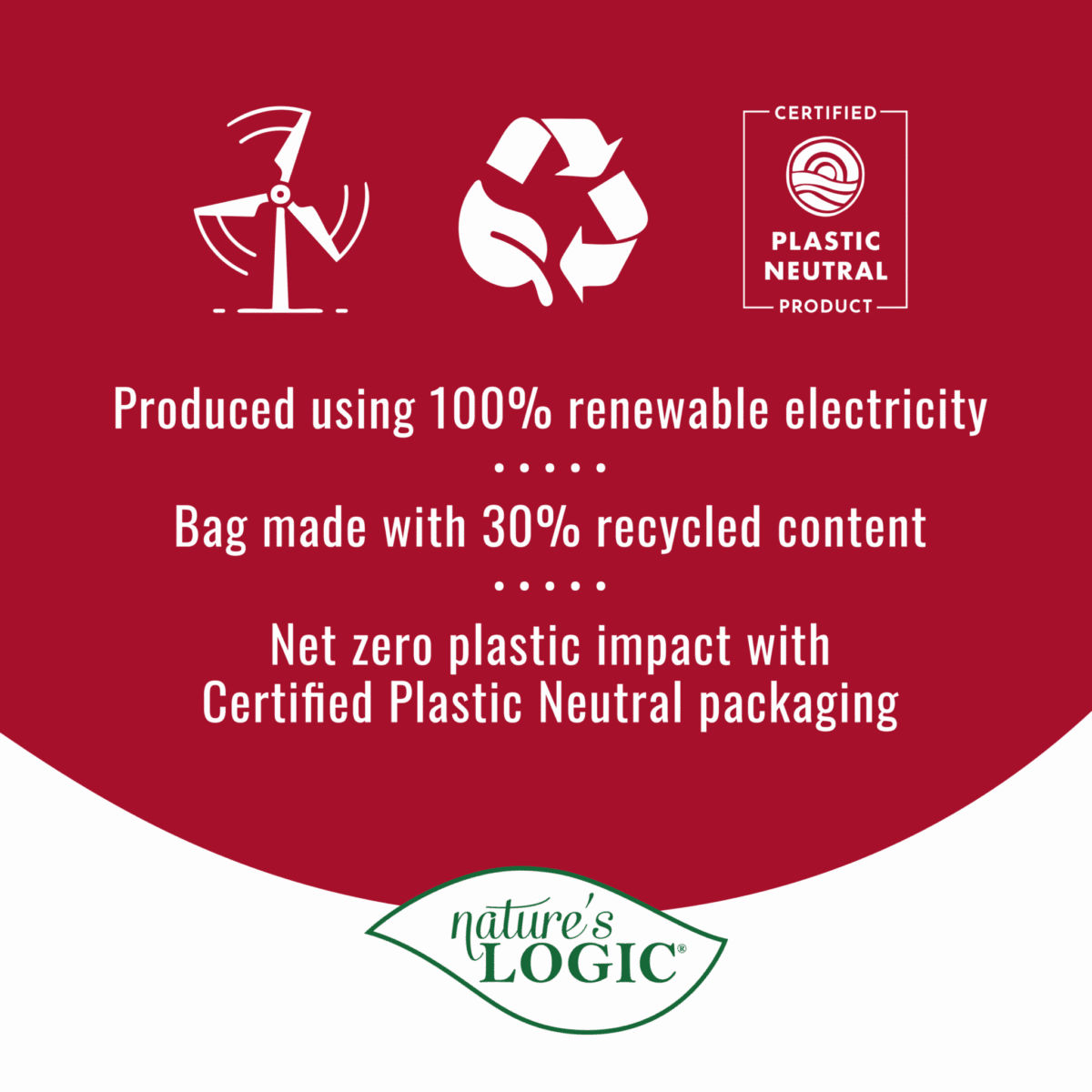 Red background with a wind turbine icon, recycling symbol, Certified Plastic Neutral badge, and text about renewable electricity, recycled content, and net zero plastic impact, plus the Nature’s Logic logo.