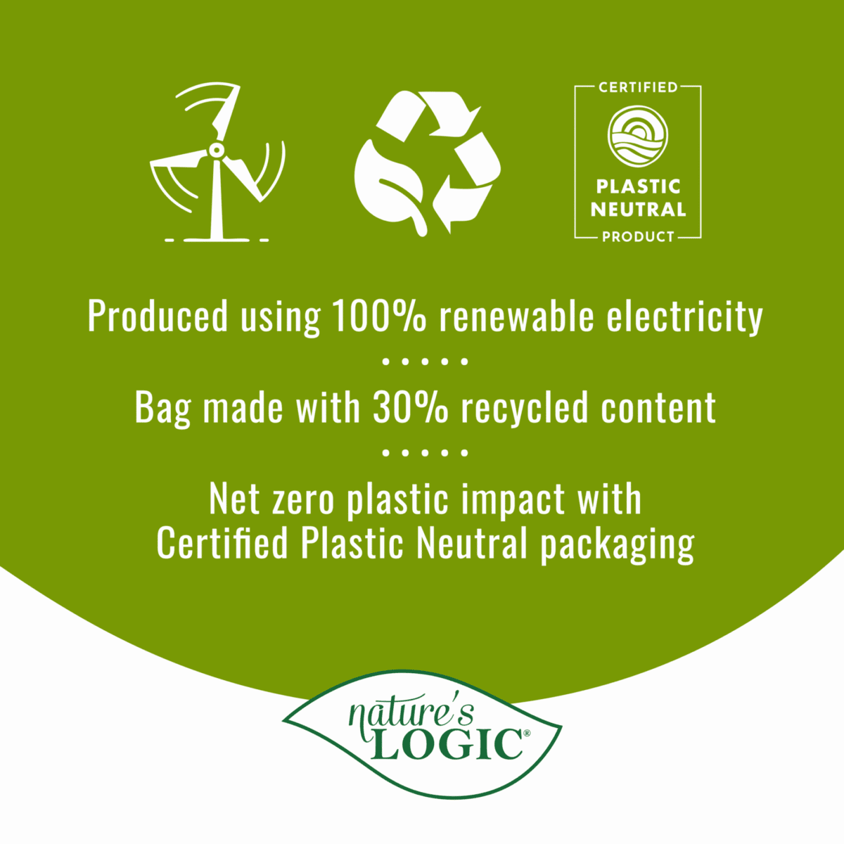 Green sustainability badge showing a wind turbine, recycling symbol, and Plastic Neutral certification with text about 100% renewable electricity, 30% recycled content, and net-zero plastic packaging by Nature's Logic.